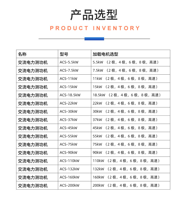 威格ACS系列交流電力測(cè)功機(jī)出廠測(cè)試系統(tǒng) 綜合性能對(duì)拖臺(tái)架 型式試驗(yàn)臺(tái)插圖20
