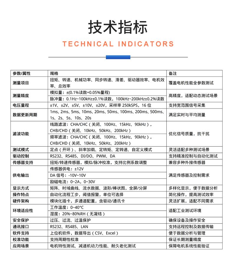 威格新品-VG5300系列電機(jī)特性測(cè)控儀 廠家直銷 質(zhì)量保障插圖24