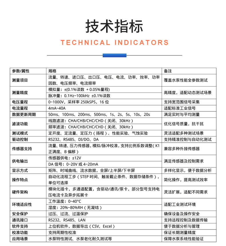 威格新品-VG5500系列水泵特性測(cè)控儀 廠家直銷(xiāo) 質(zhì)量保障插圖24